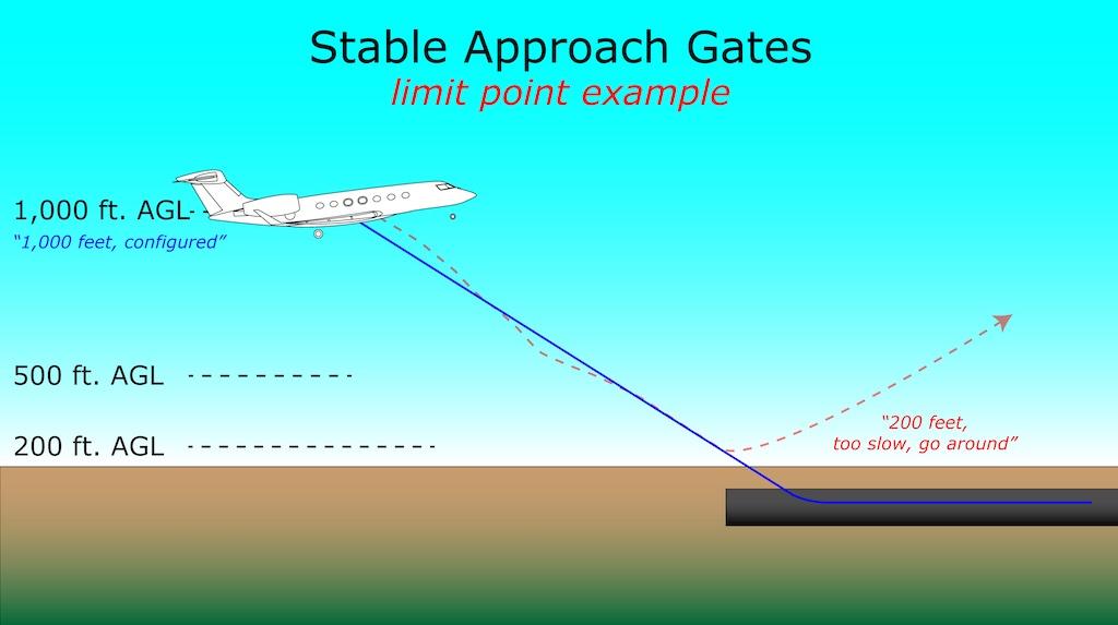 Three Steps to Stabilized Approaches Part 3 Aviation Week Network